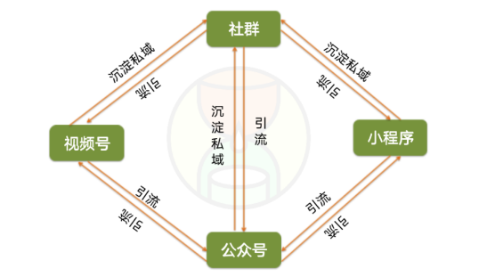 小(xiǎo)程(cheng)序網站