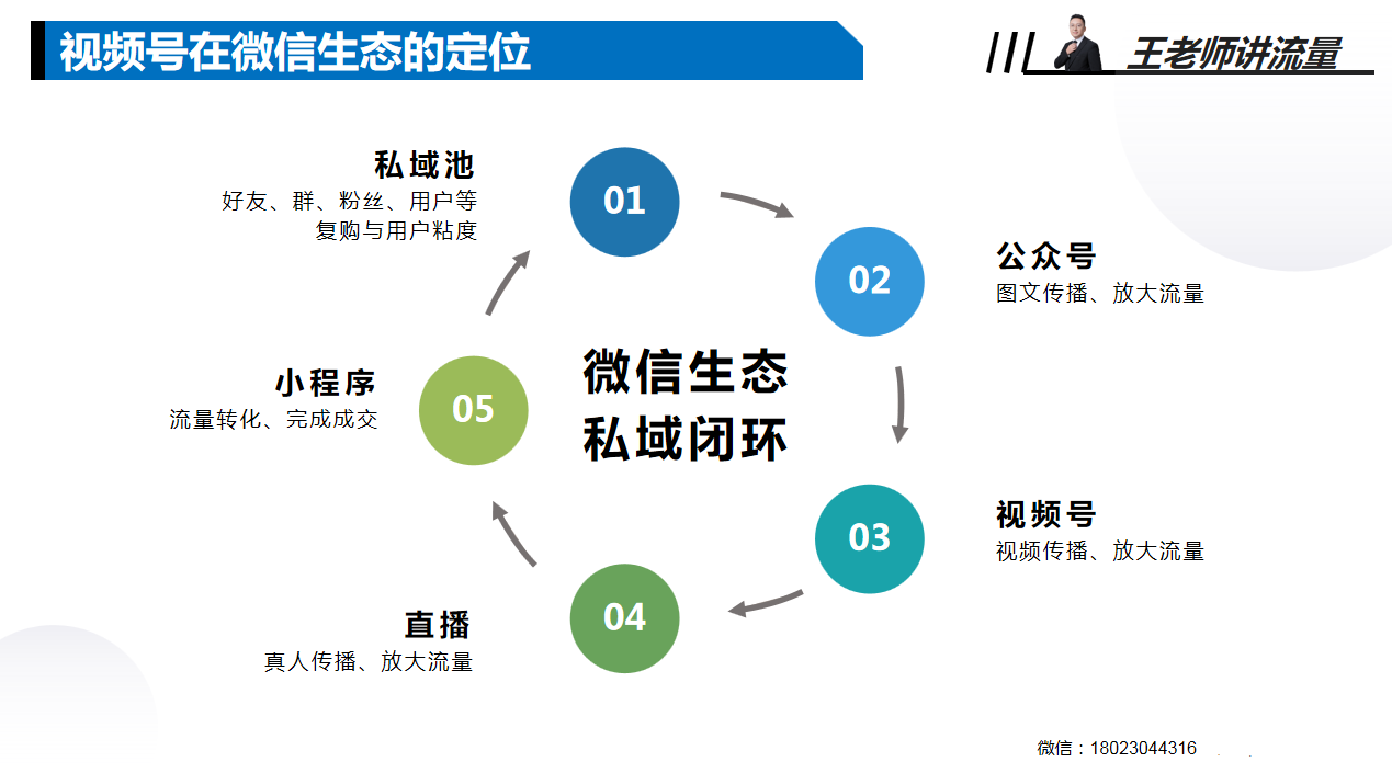 羅李大(da)戰！爲(wei)什麽大(da)傢(jia)都離不開短視頻咊(he)直播了(le)？